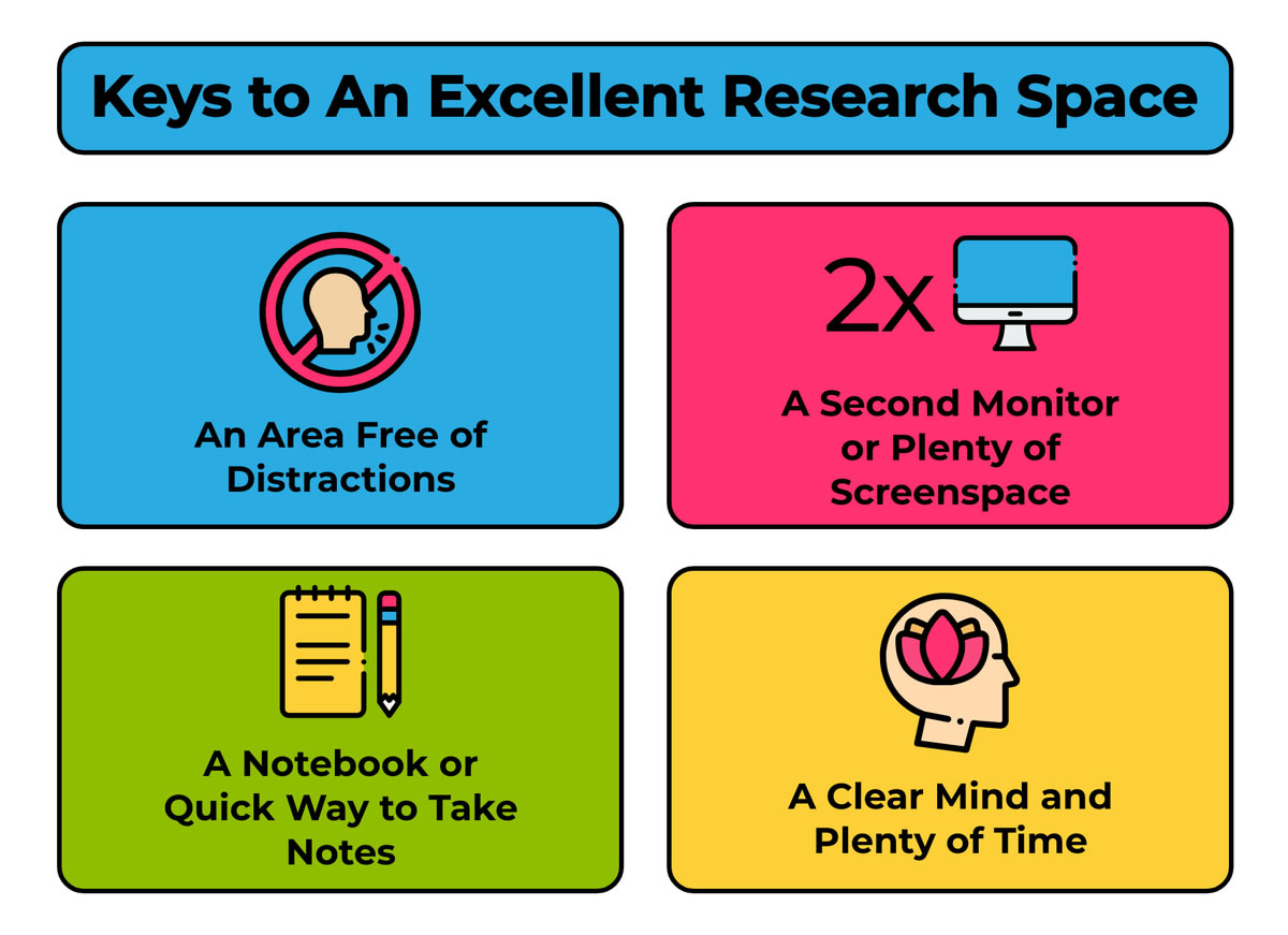 Keys to an Excellent Research Space